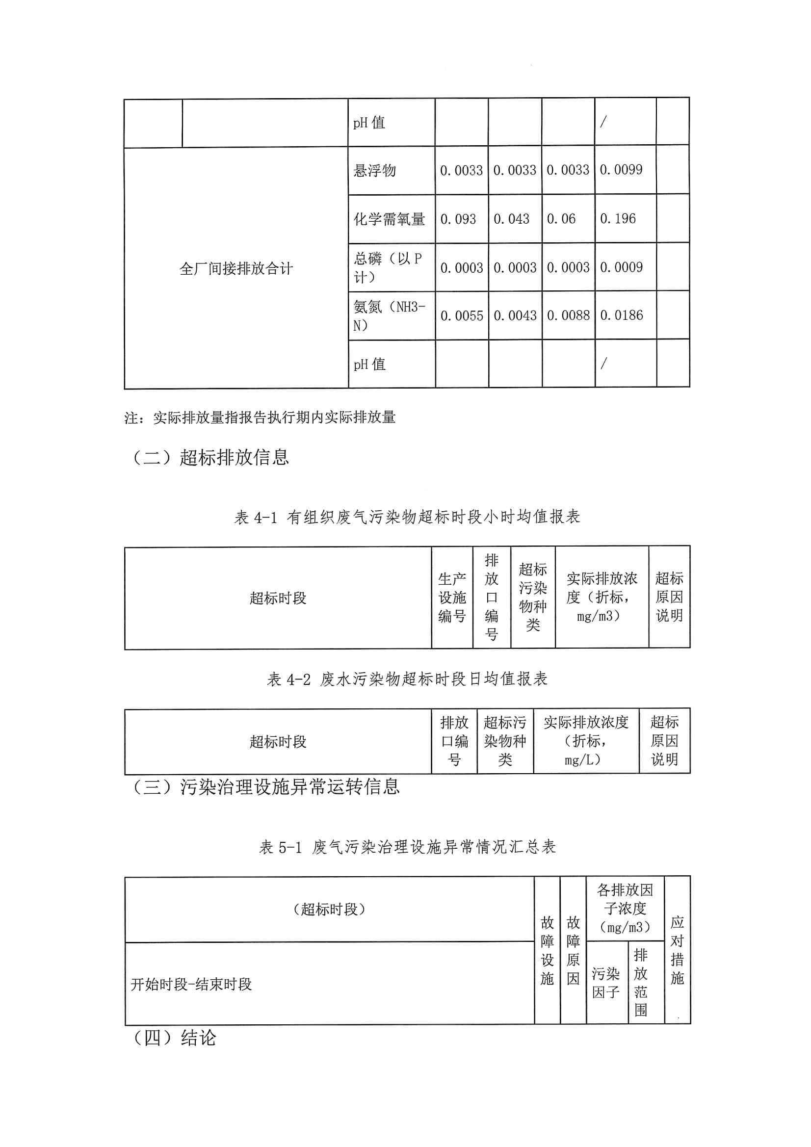 2020二季度排污許可執(zhí)行報(bào)告(圖14)
