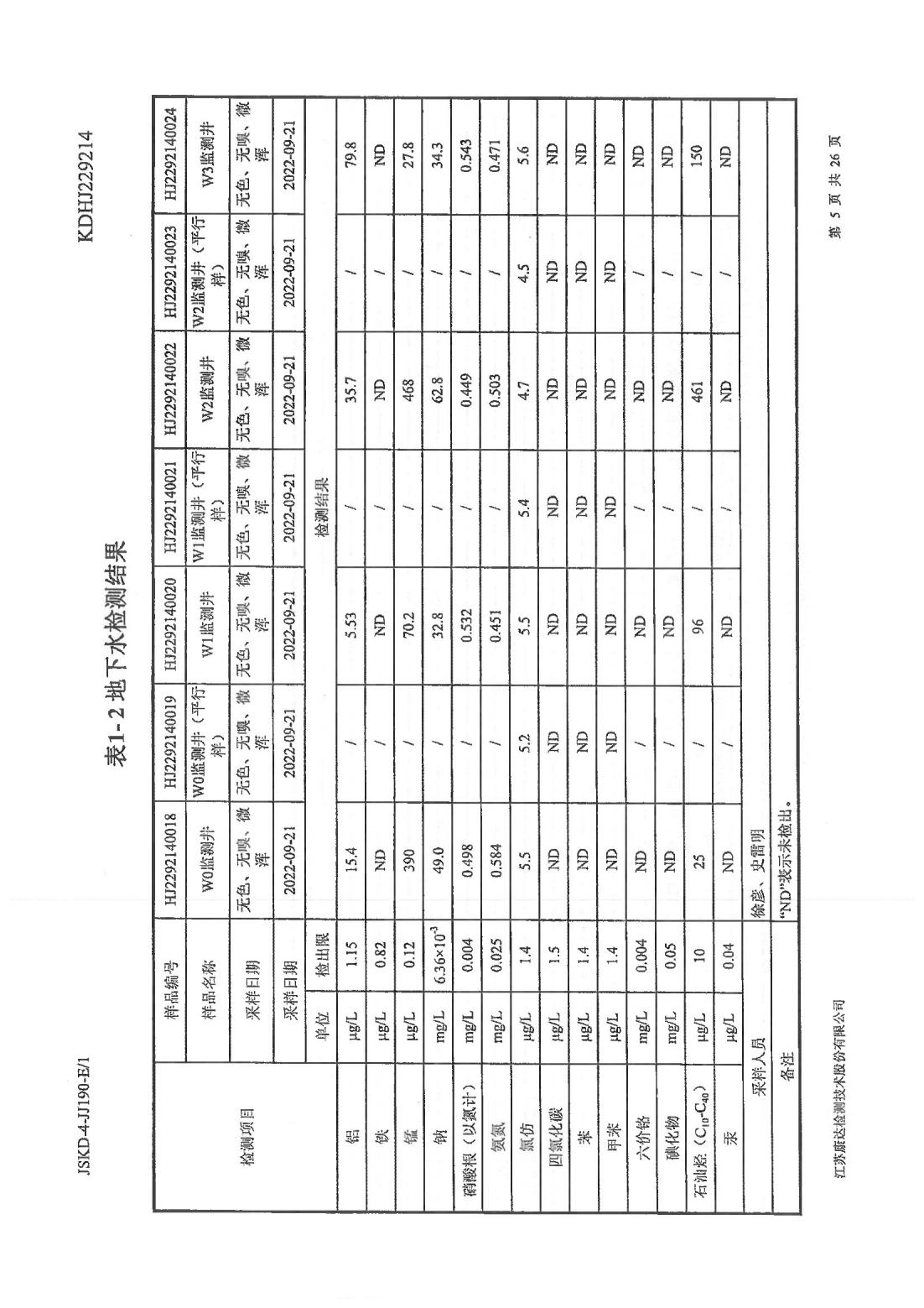 恒達(dá)科技泰興有限公司-地下水、土壤檢測(cè)報(bào)告(圖5)