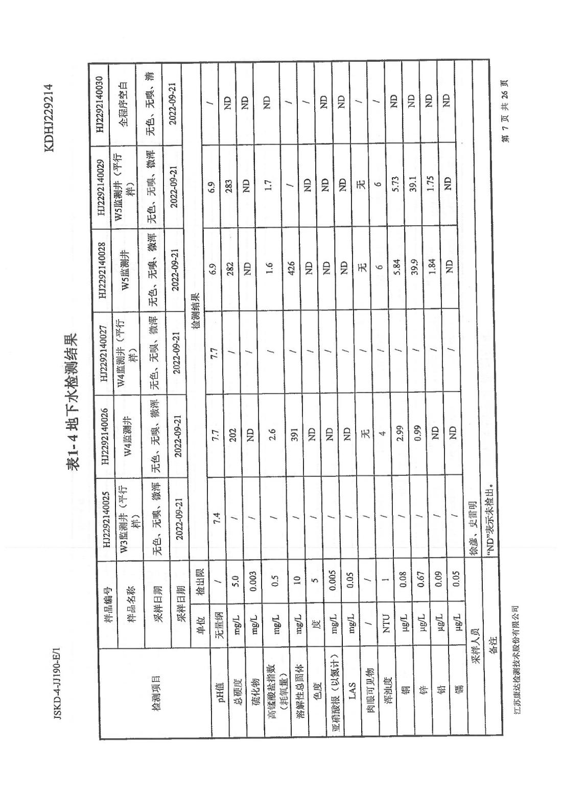 恒達(dá)科技泰興有限公司-地下水、土壤檢測(cè)報(bào)告(圖7)