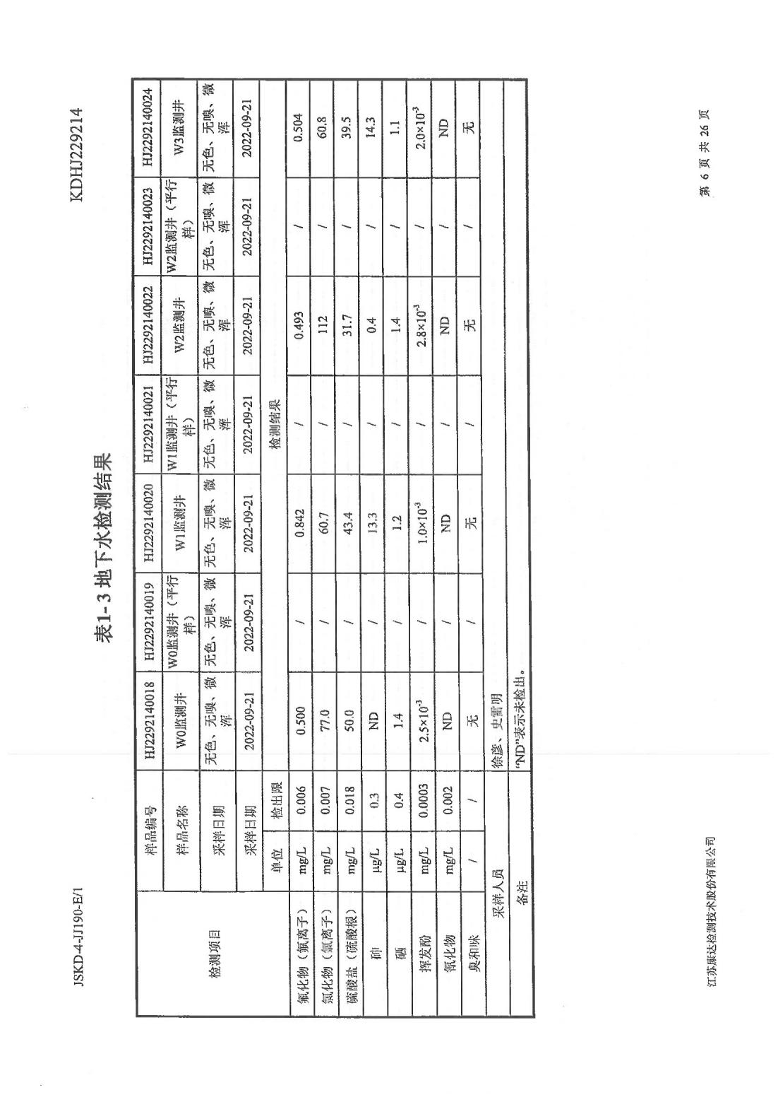 恒達(dá)科技泰興有限公司-地下水、土壤檢測(cè)報(bào)告(圖6)