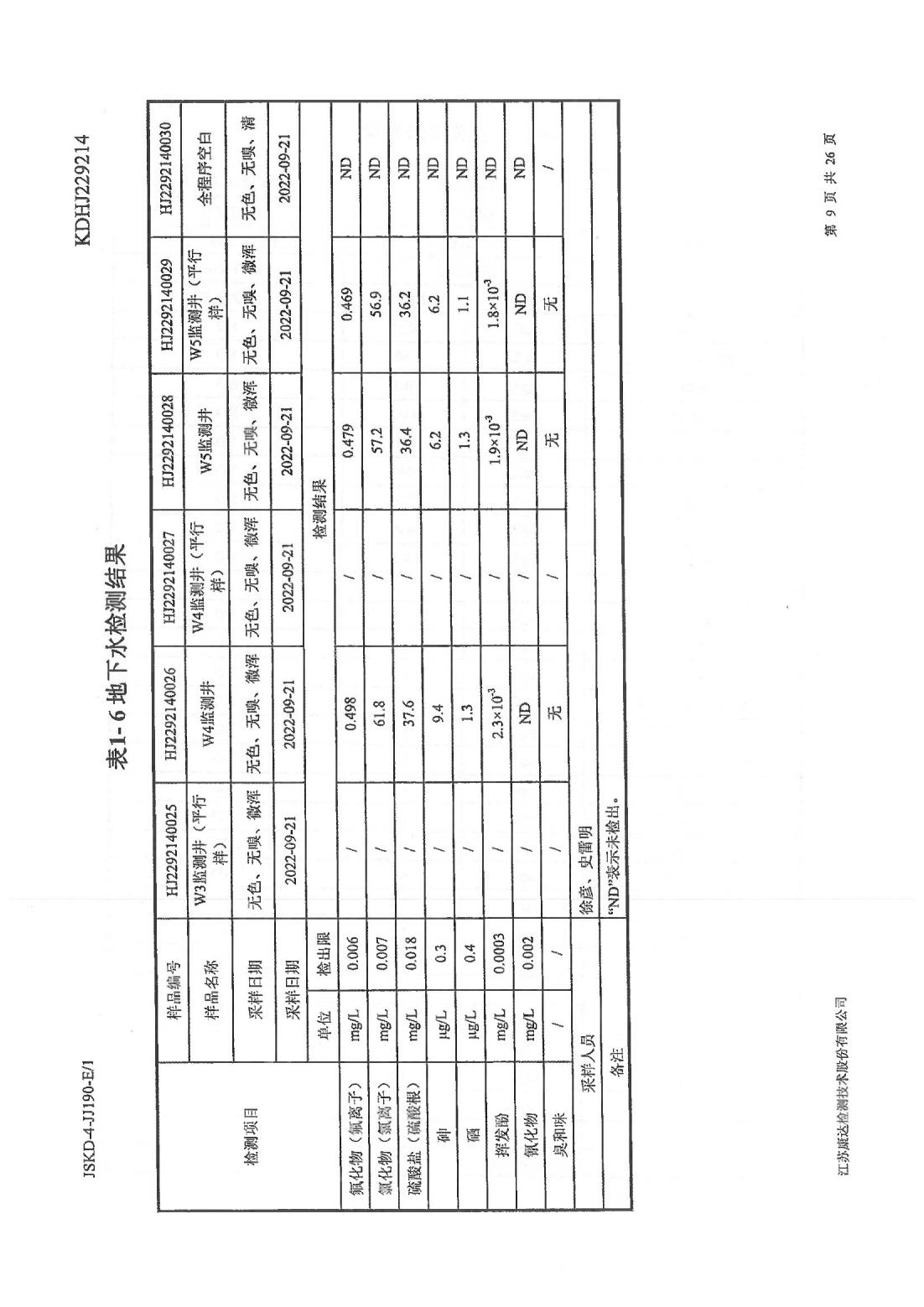 恒達(dá)科技泰興有限公司-地下水、土壤檢測(cè)報(bào)告(圖9)
