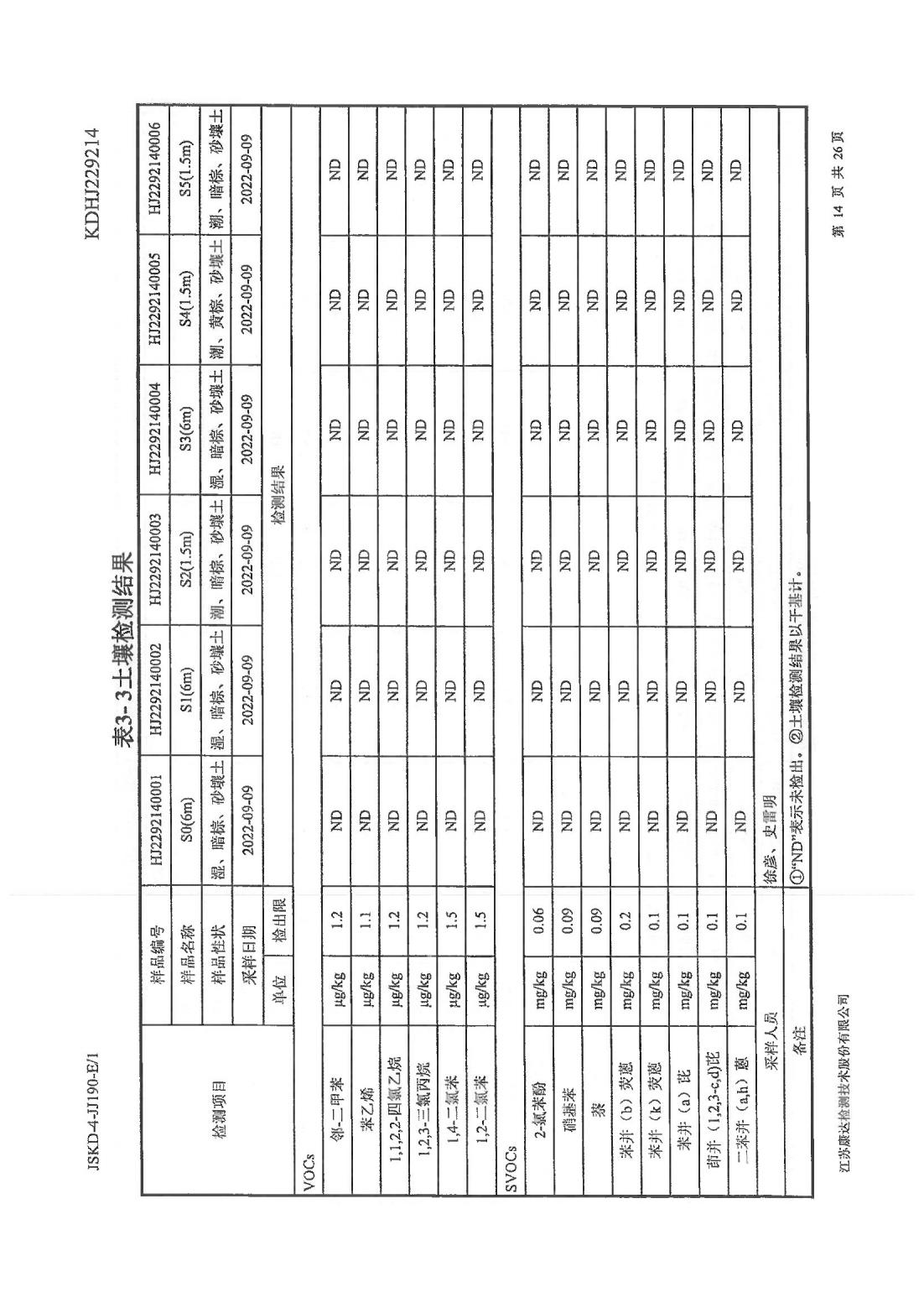 恒達(dá)科技泰興有限公司-地下水、土壤檢測(cè)報(bào)告(圖14)