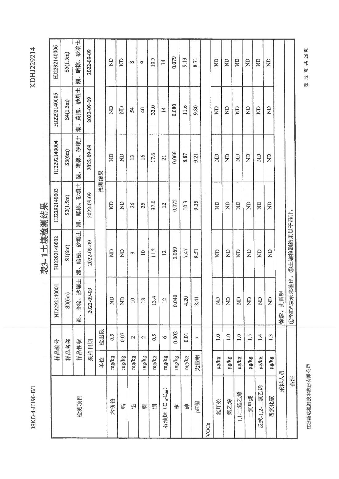 恒達(dá)科技泰興有限公司-地下水、土壤檢測(cè)報(bào)告(圖12)
