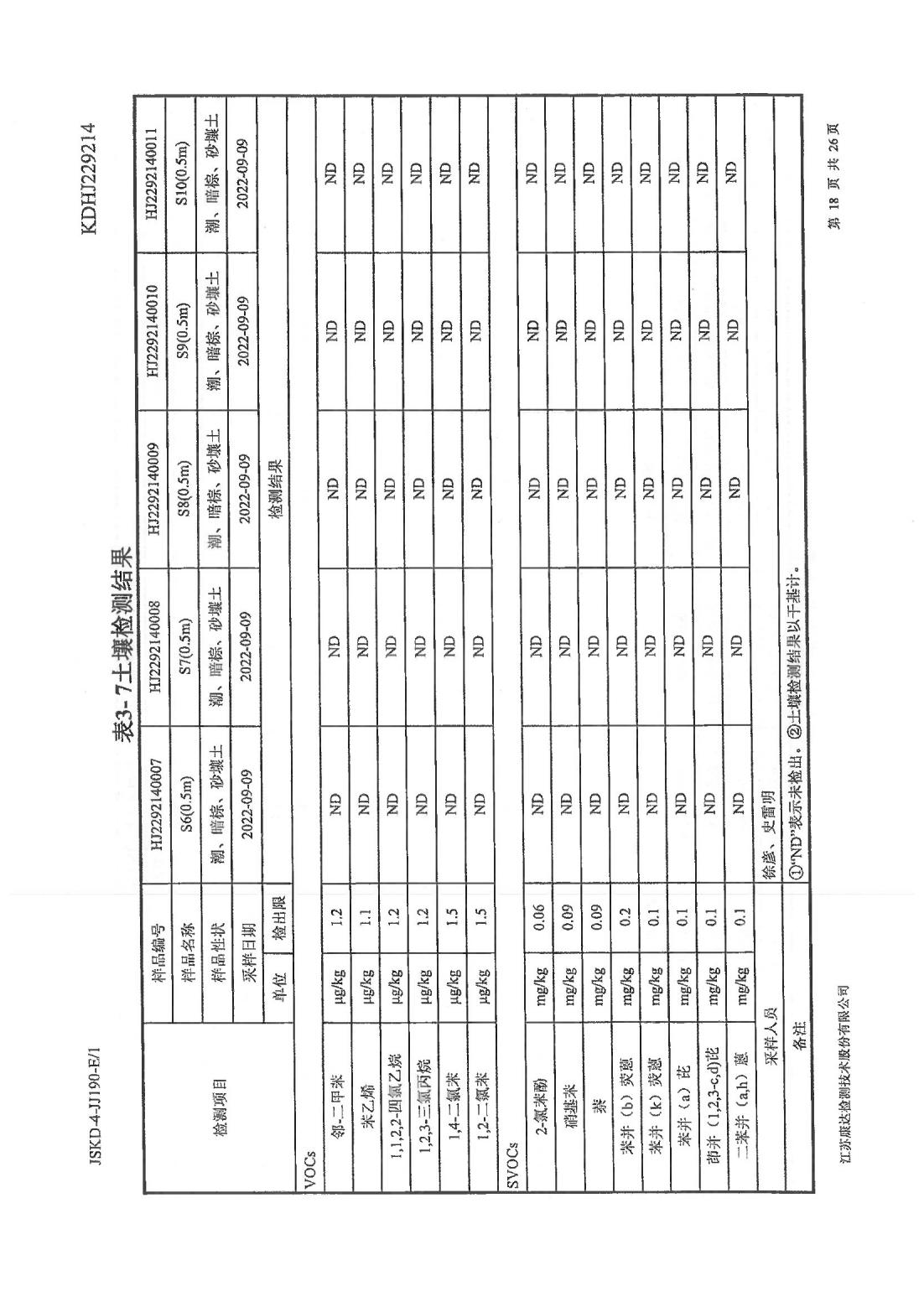 恒達(dá)科技泰興有限公司-地下水、土壤檢測(cè)報(bào)告(圖18)