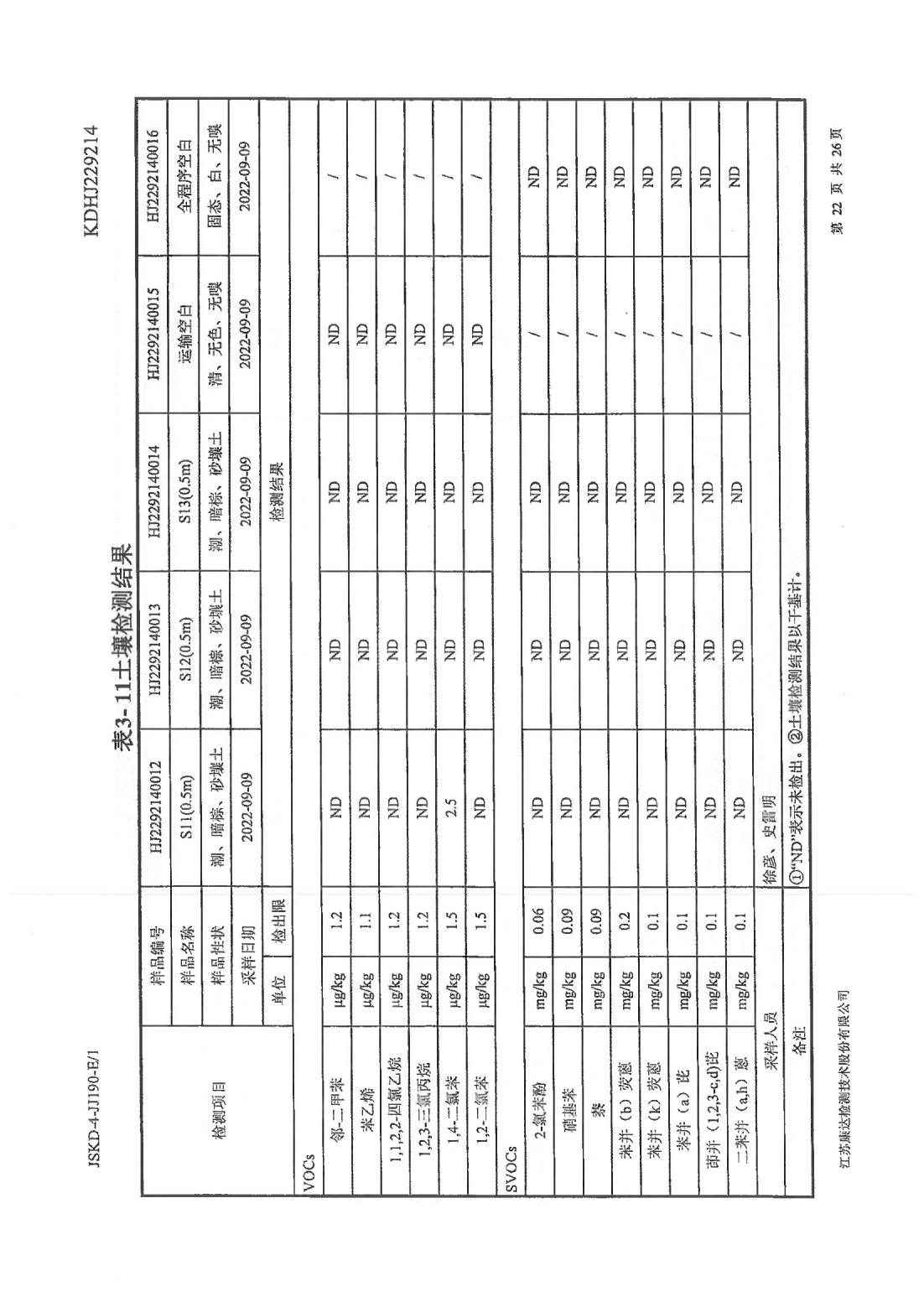 恒達(dá)科技泰興有限公司-地下水、土壤檢測(cè)報(bào)告(圖22)