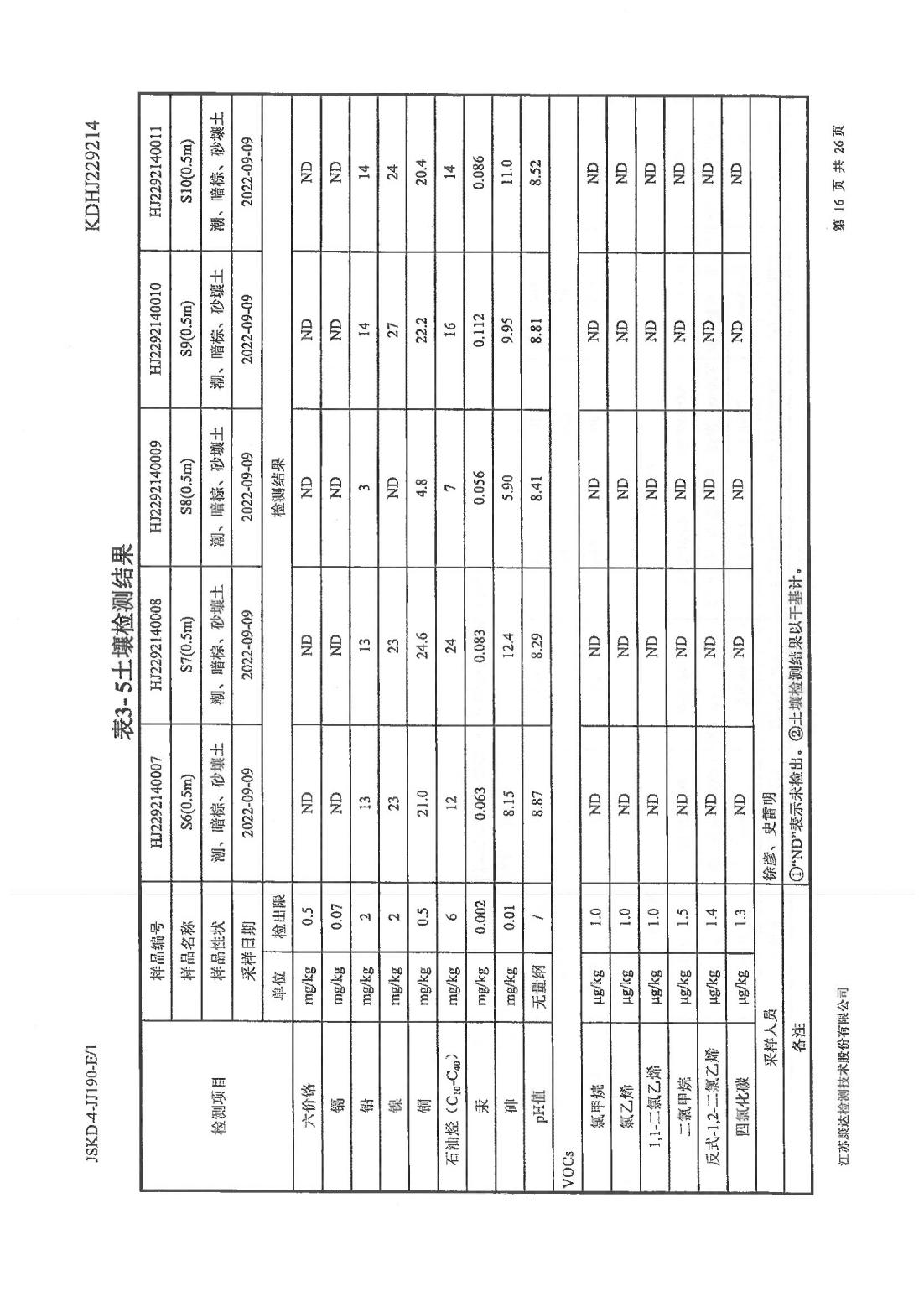 恒達(dá)科技泰興有限公司-地下水、土壤檢測(cè)報(bào)告(圖16)
