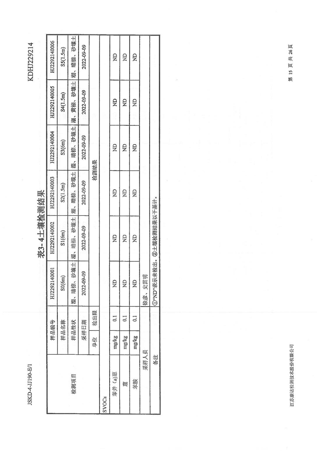 恒達(dá)科技泰興有限公司-地下水、土壤檢測(cè)報(bào)告(圖15)
