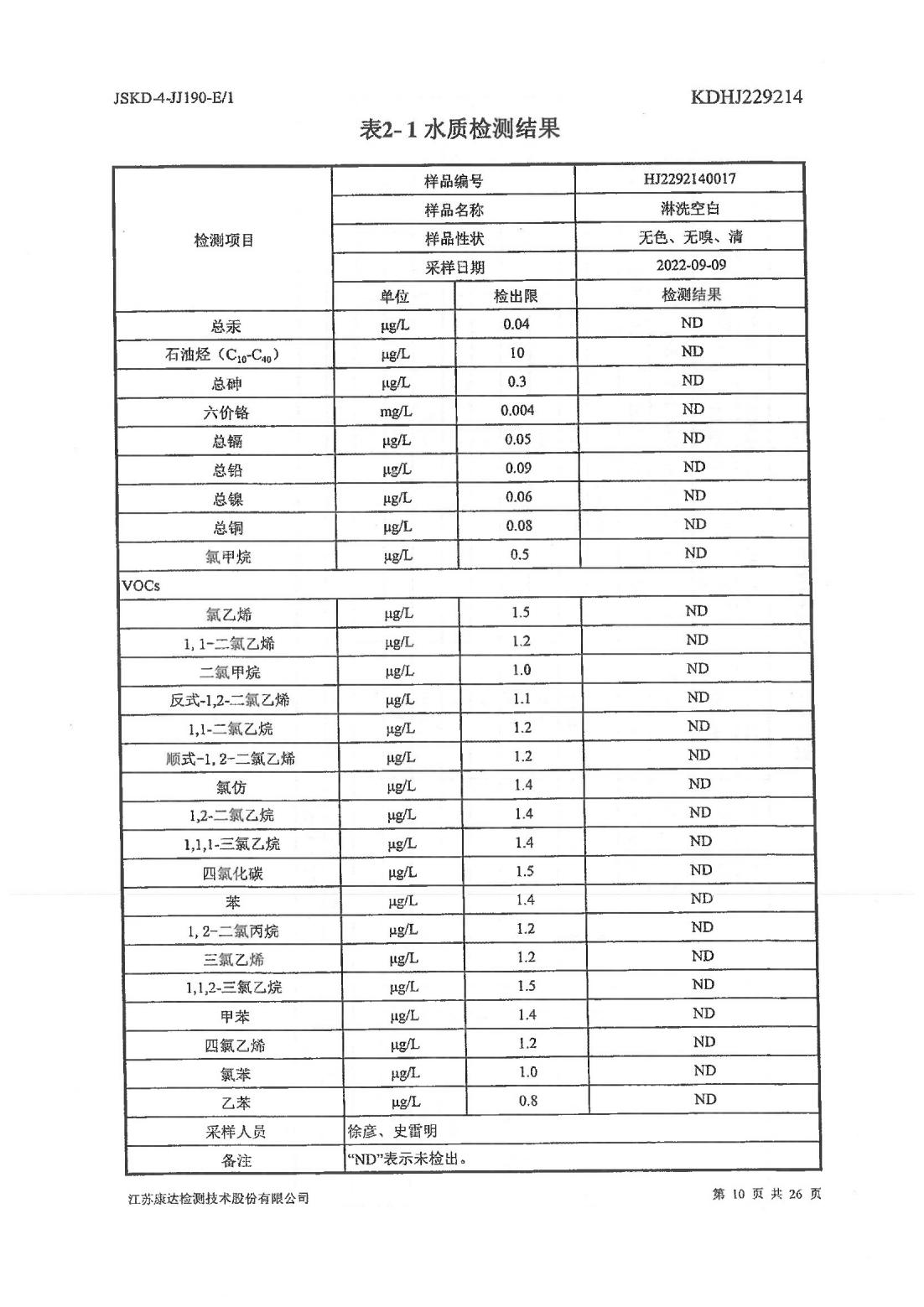 恒達(dá)科技泰興有限公司-地下水、土壤檢測(cè)報(bào)告(圖10)