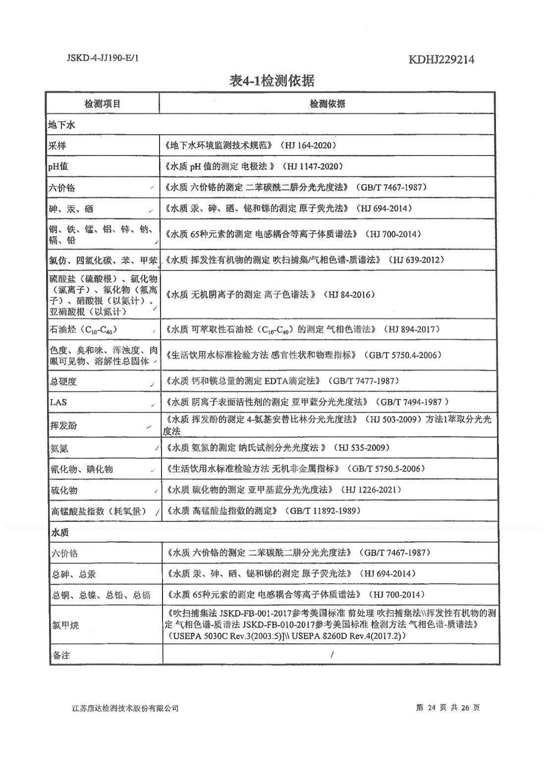 恒達(dá)科技泰興有限公司-地下水、土壤檢測(cè)報(bào)告(圖24)
