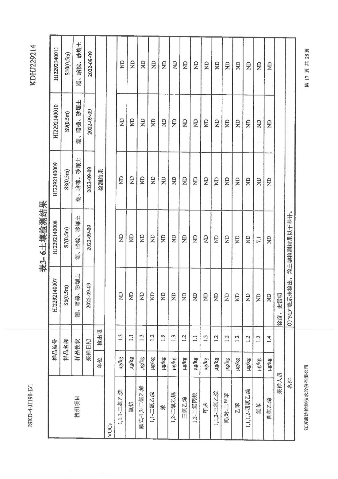 恒達(dá)科技泰興有限公司-地下水、土壤檢測(cè)報(bào)告(圖17)