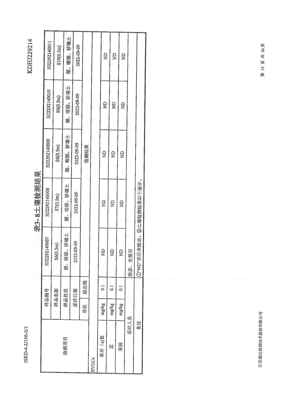 恒達(dá)科技泰興有限公司-地下水、土壤檢測(cè)報(bào)告(圖19)
